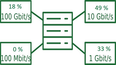 Icon representing the 4 types of connections on BNIX: